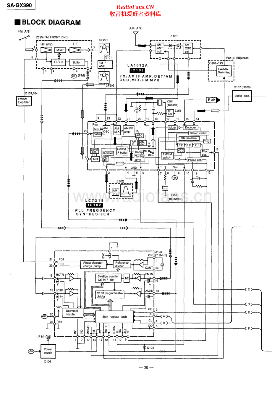 Technics-SAGX390-avr-sch 维修电路原理图.pdf_第1页