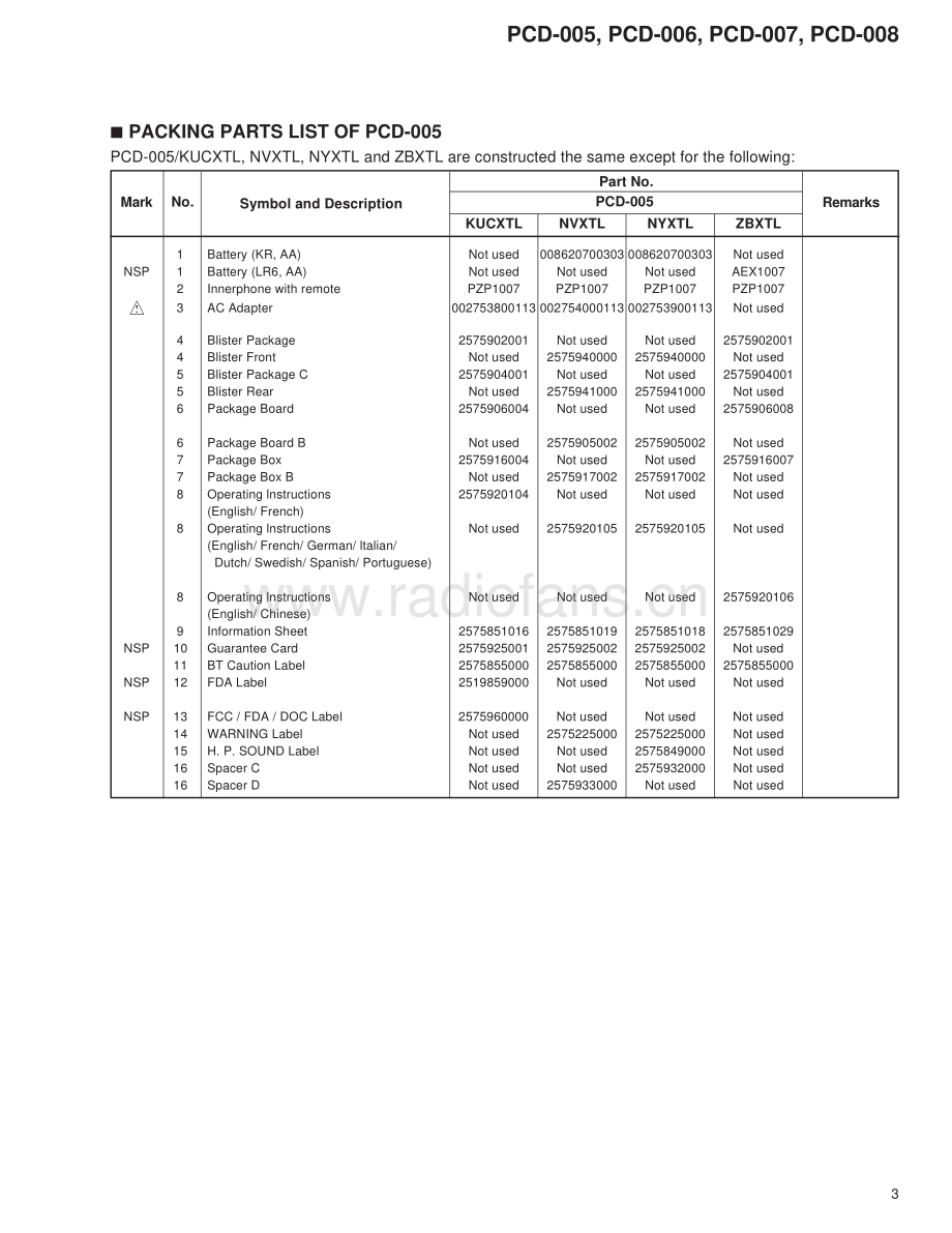 Pioneer-PCD005_PCD008-pcd-sm 维修电路原理图.pdf_第3页