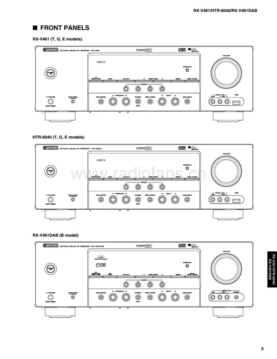 Yamaha-HTR6040-avr-sm 维修电路原理图.pdf_第3页