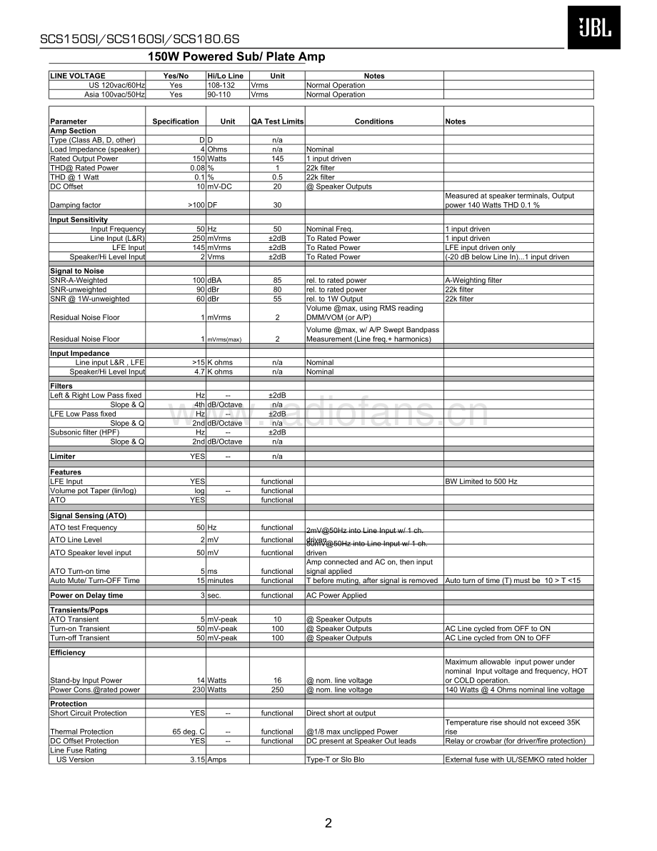 JBL-SCS180_6SI-htss-sm 维修电路原理图.pdf_第3页