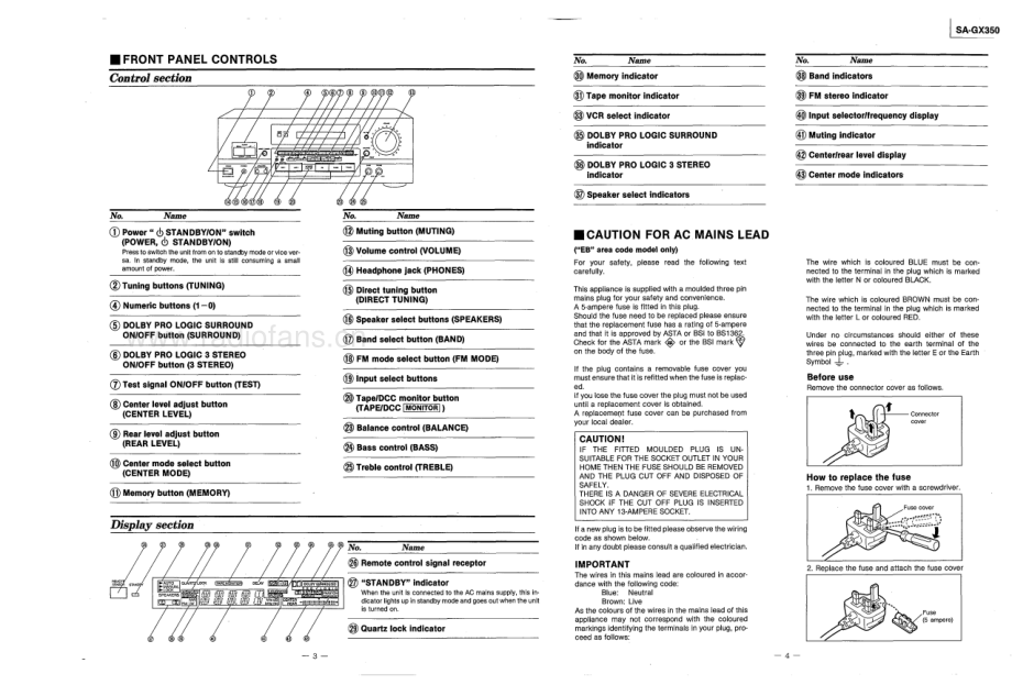 Technics-SAGX350-avr-sm 维修电路原理图.pdf_第3页