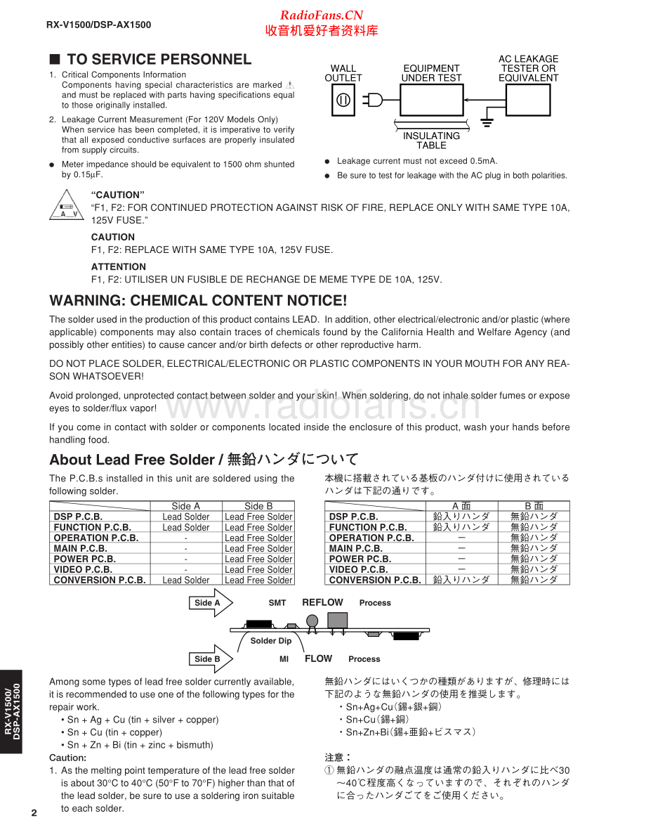 Yamaha-DSPAX1500-avr-sm 维修电路原理图.pdf_第2页