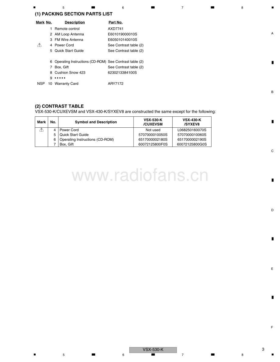 Pioneer-VSX530K-avr-sm 维修电路原理图.pdf_第3页