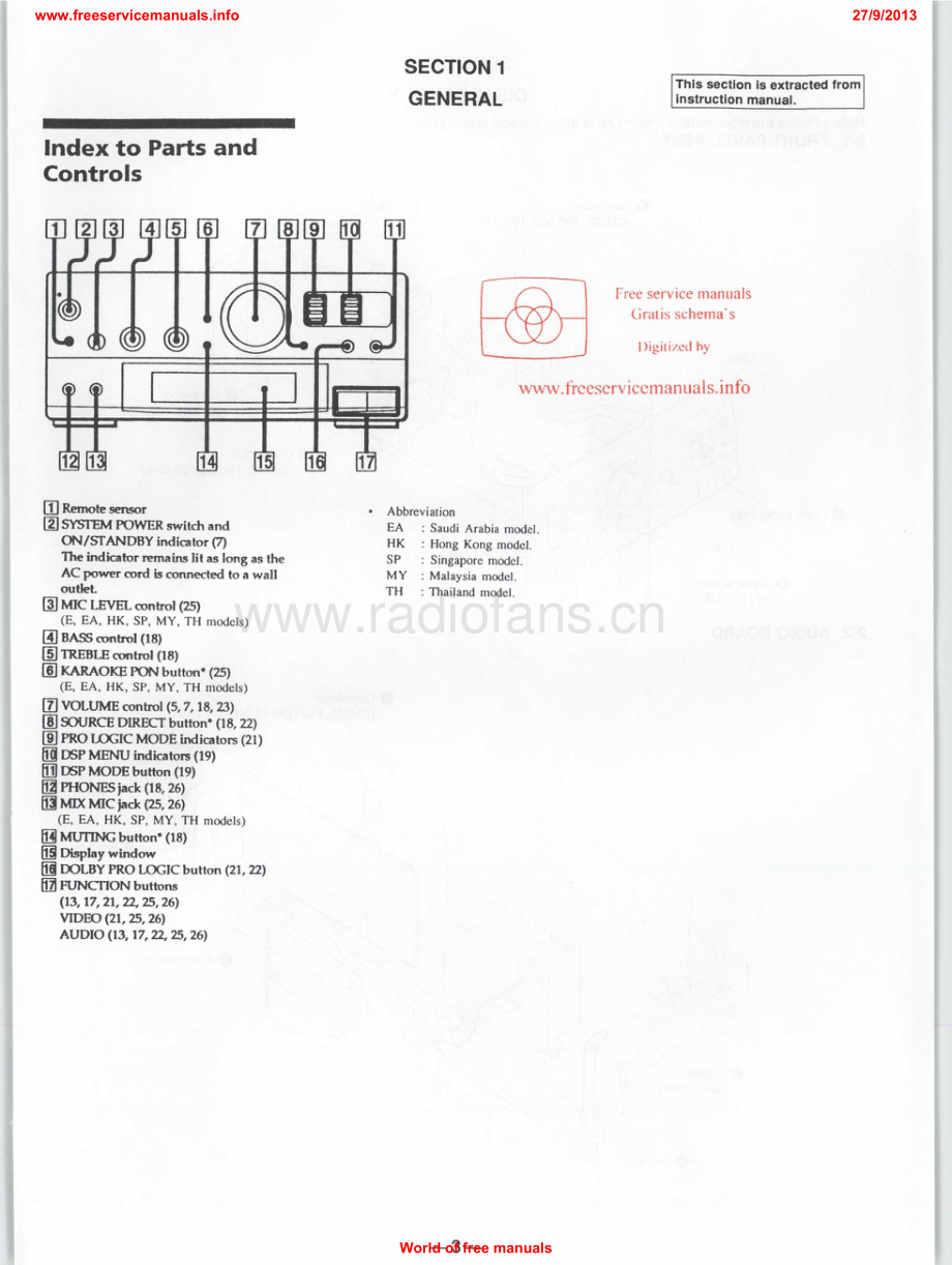 Sony-TAEX70-avr-sm 维修电路原理图.pdf_第3页