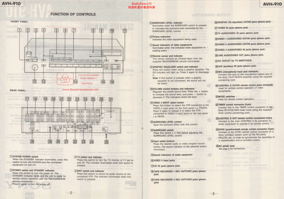 Sony-AVH910-avs-sm 维修电路原理图.pdf_第2页