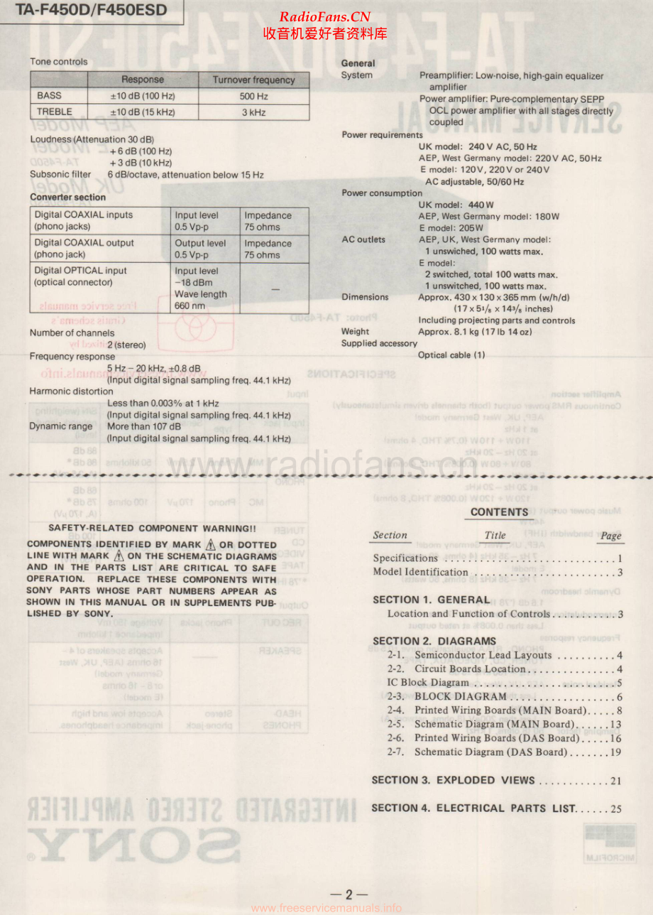 Sony-TAF450D-int-sm 维修电路原理图.pdf_第2页