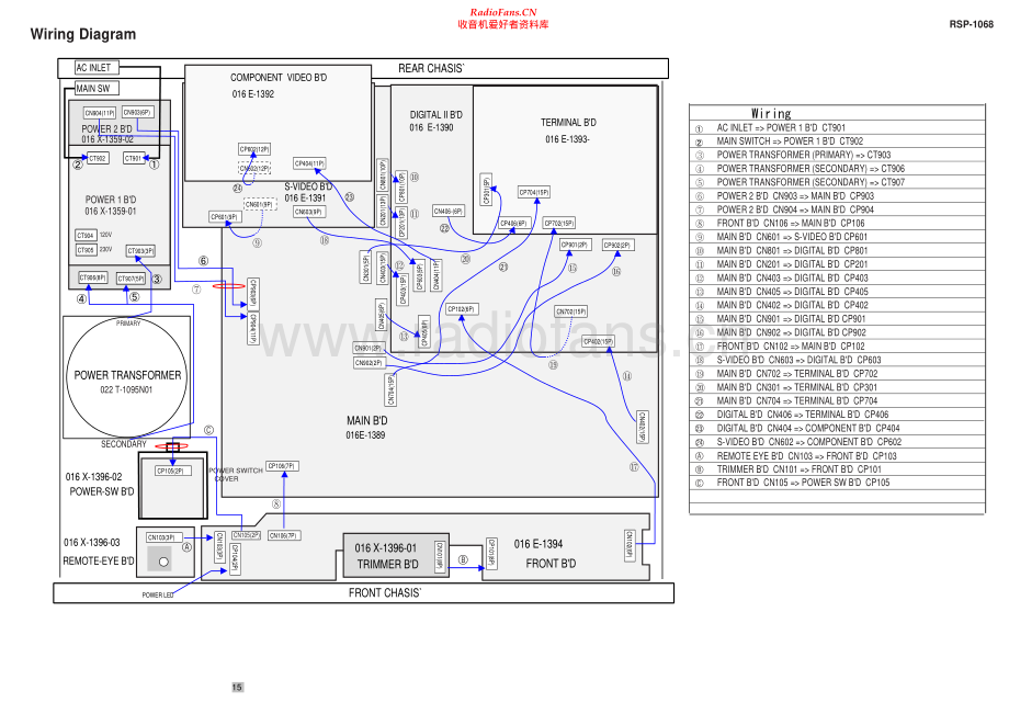 Rotel-RSP1068-avr-sch 维修电路原理图.pdf_第1页