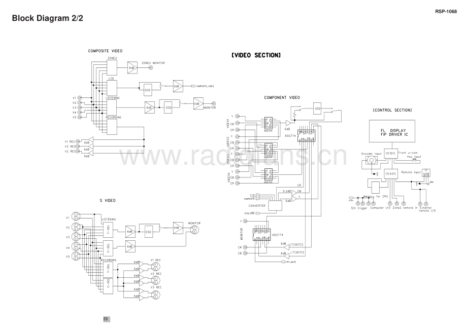 Rotel-RSP1068-avr-sch 维修电路原理图.pdf_第3页