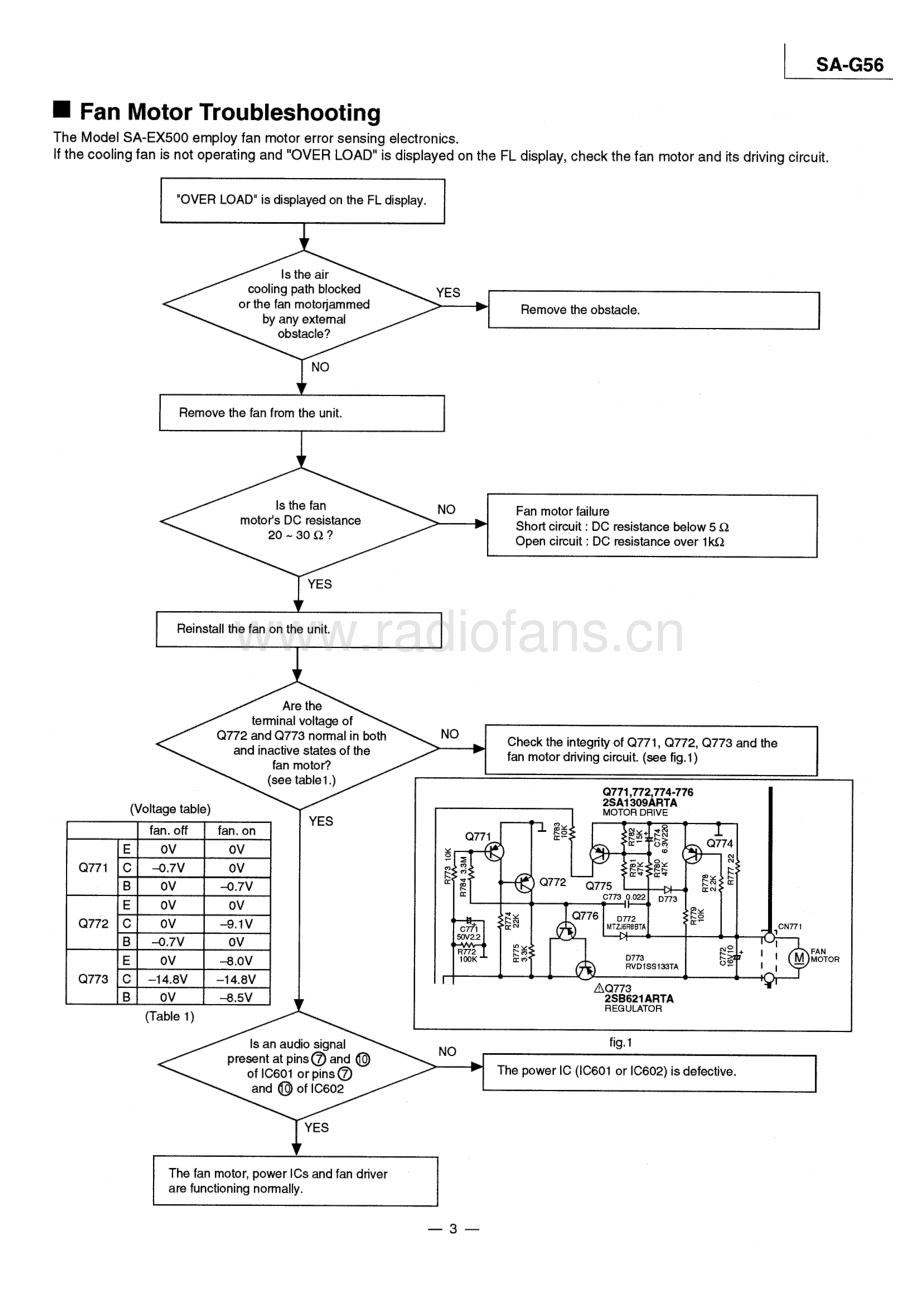 Technics-SAG56-avr-sm 维修电路原理图.pdf_第3页