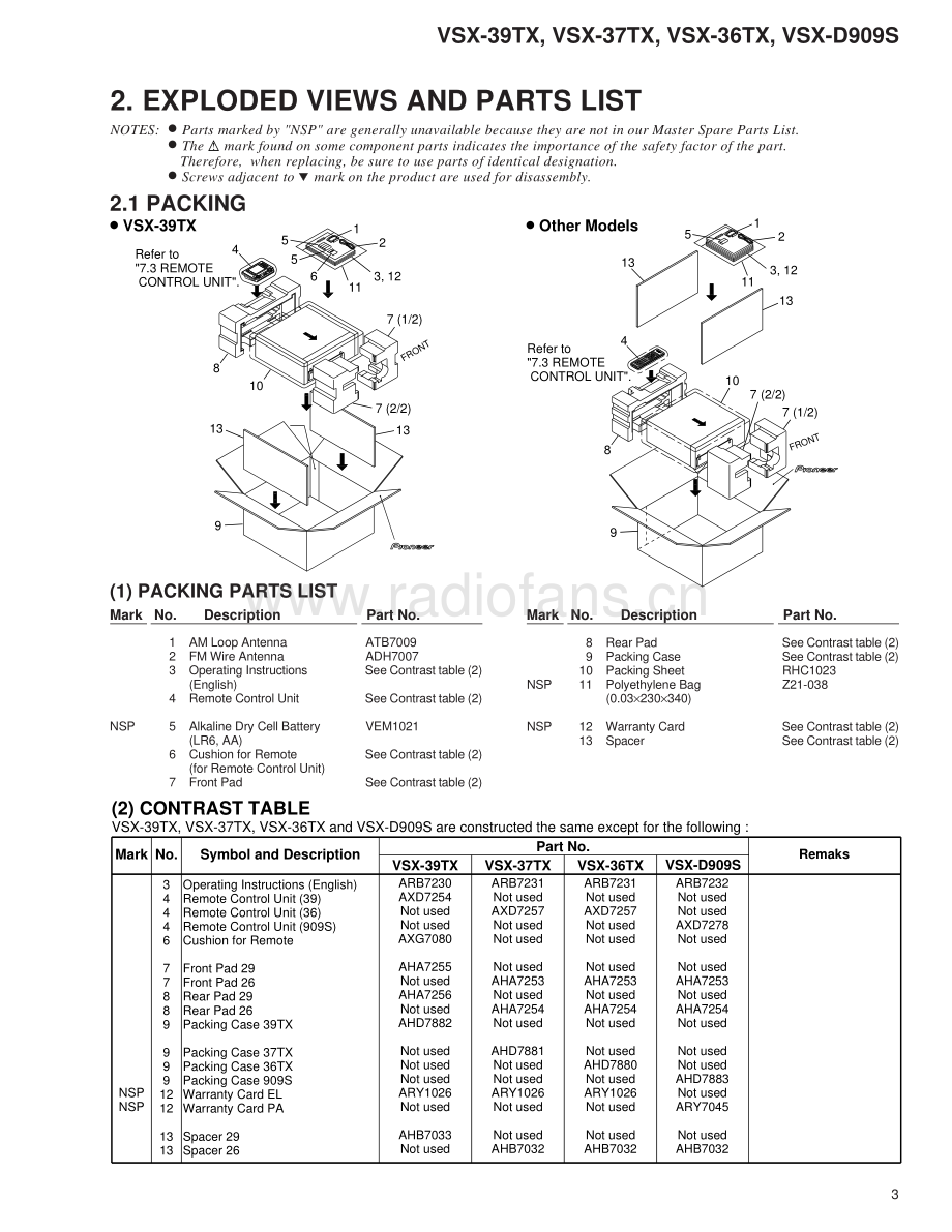 Pioneer-VSX39TX-avr-sm 维修电路原理图.pdf_第3页