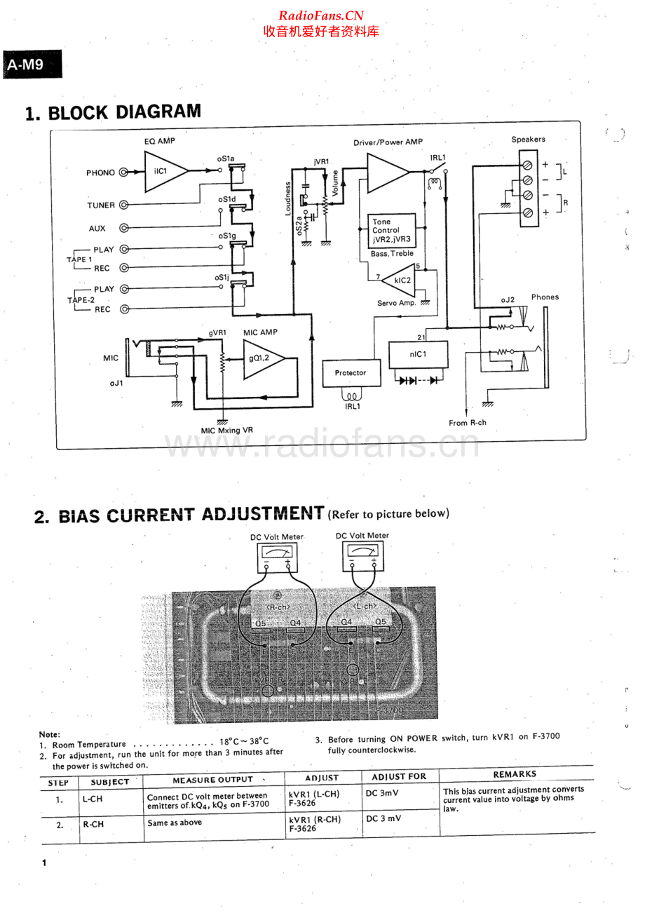 Sansui-AM9-int-sm 维修电路原理图.pdf_第2页