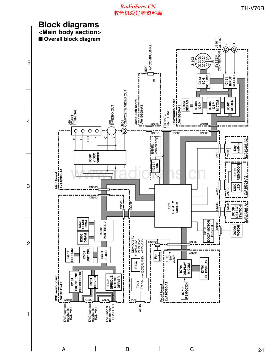 JVC-THV70R-ddcs-sm 维修电路原理图.pdf_第2页