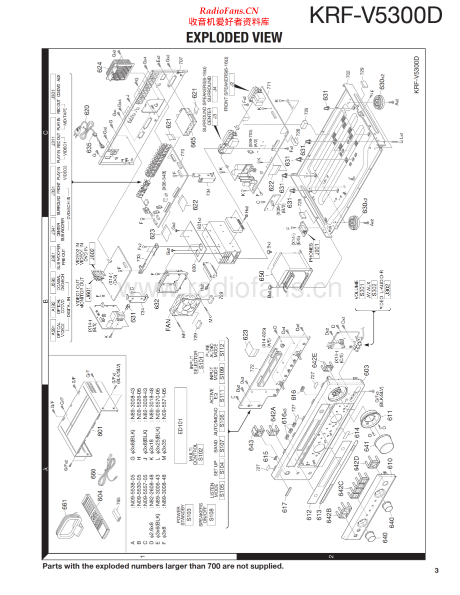 Kenwood-KRFV5300D-avr-pl 维修电路原理图.pdf_第2页