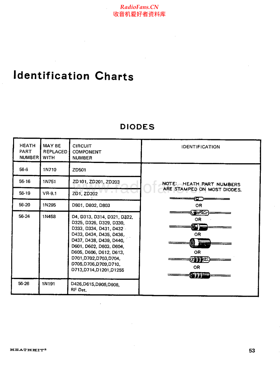 Heathkit-Components-Cross-Reference2 维修电路原理图.pdf_第1页