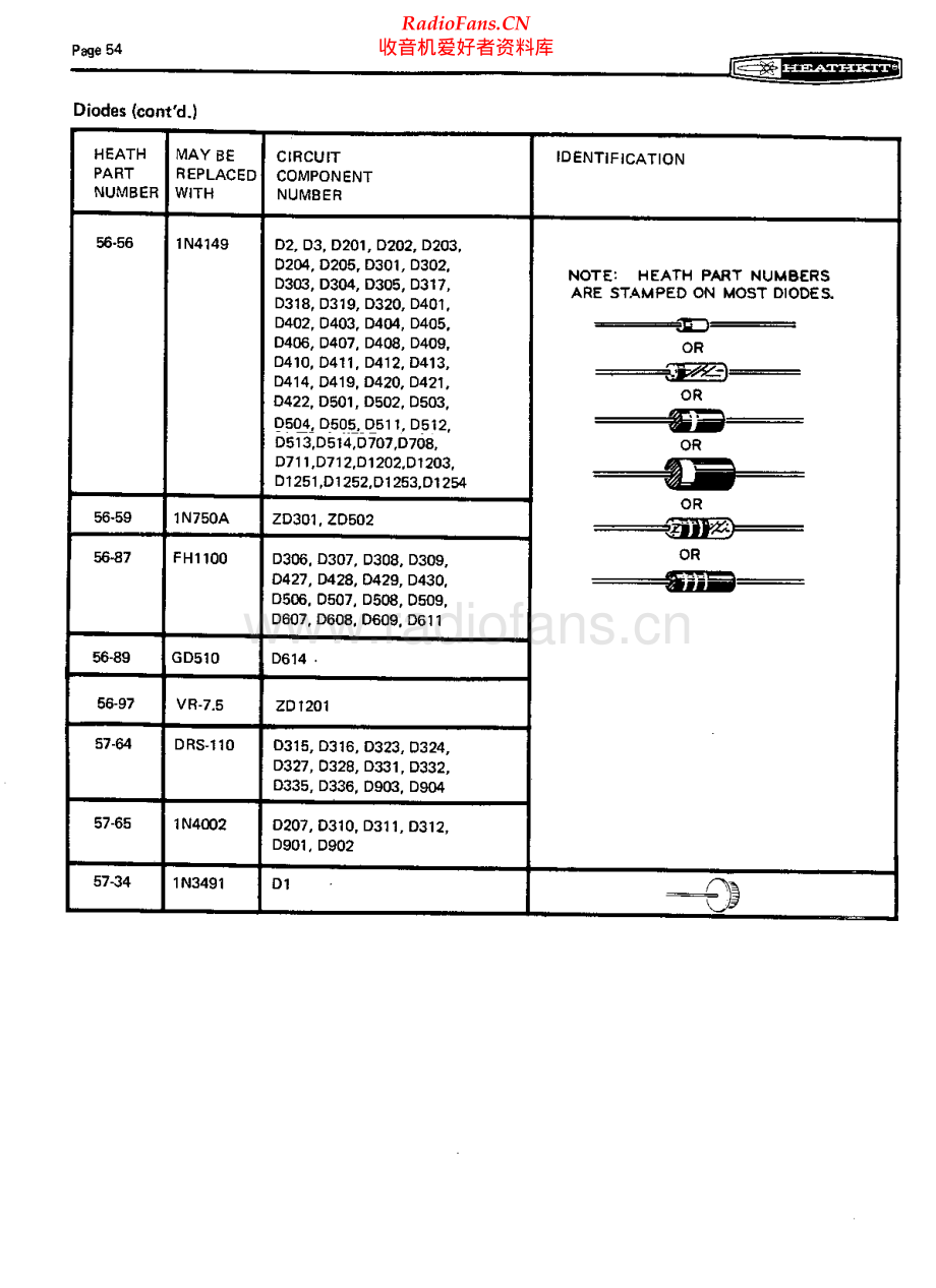 Heathkit-Components-Cross-Reference2 维修电路原理图.pdf_第2页