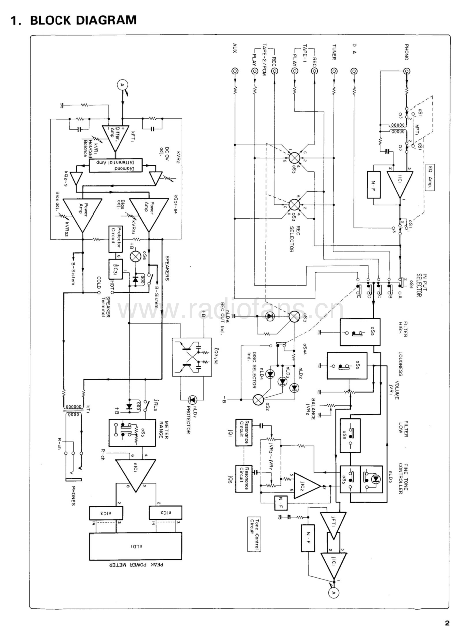 Sansui-AUD77X-int-sm 维修电路原理图.pdf_第3页