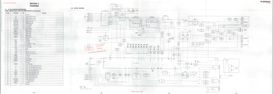 Sony-TAEX10-avr-sm 维修电路原理图.pdf_第3页