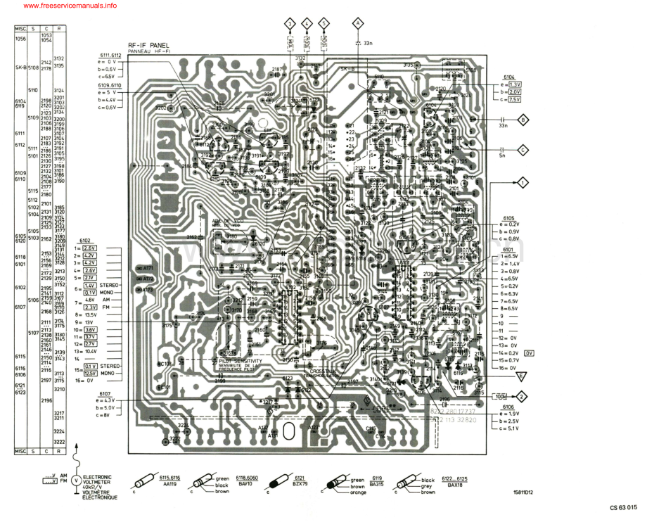 Philips-22AH170-pre-sm 维修电路原理图.pdf_第3页