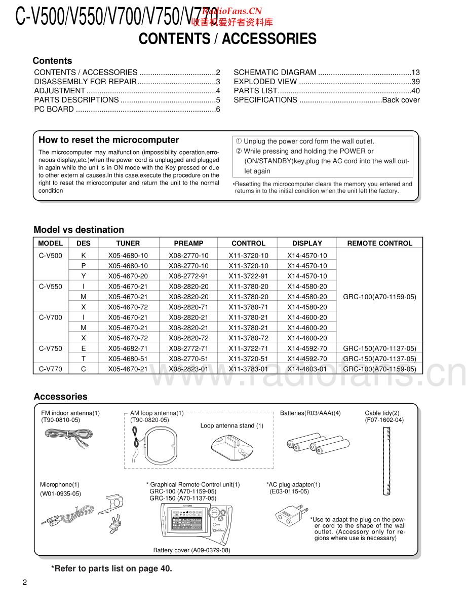 Kenwood-CV700-int-sm 维修电路原理图.pdf_第2页