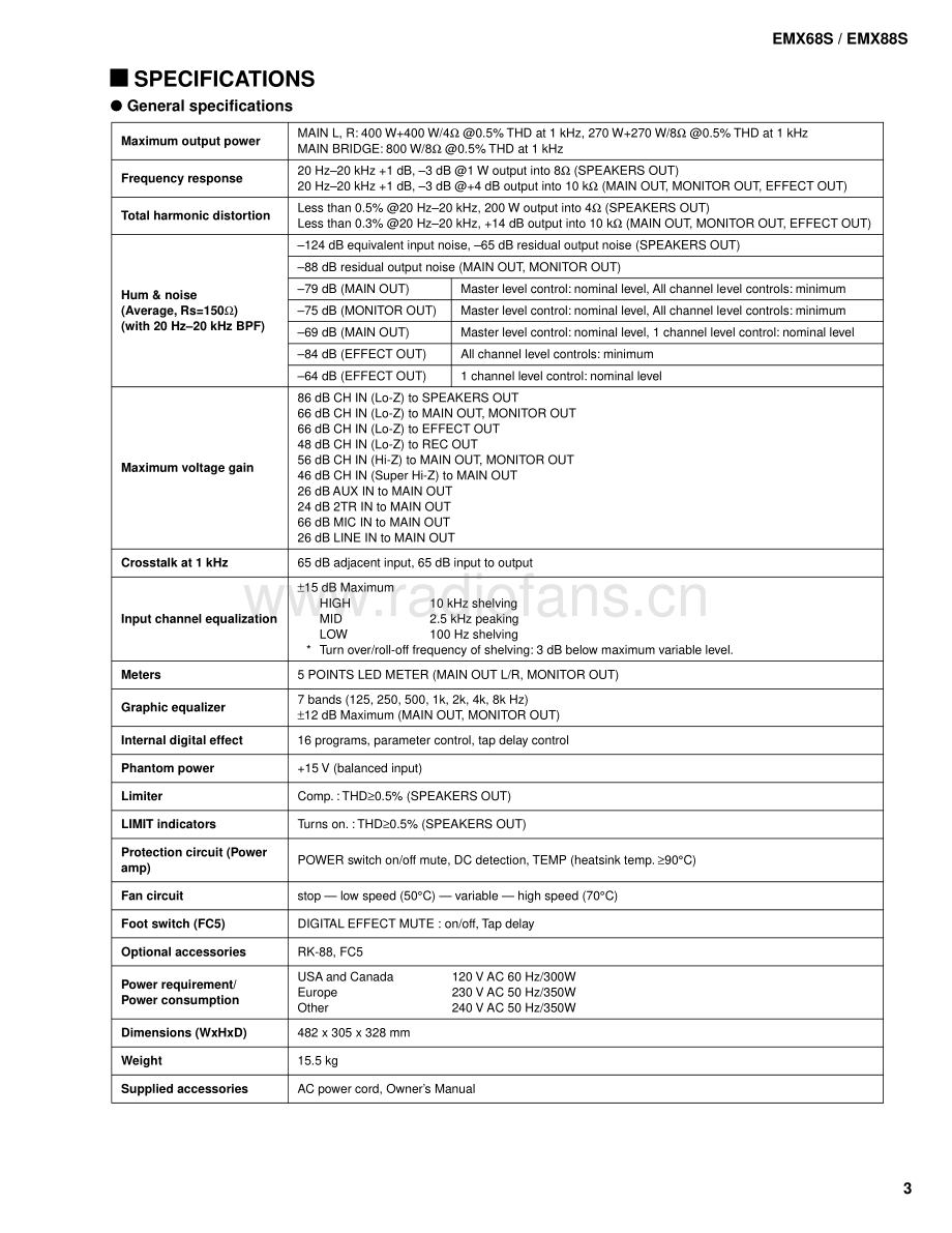 Yamaha-EMX68S-mix-sm 维修电路原理图.pdf_第3页