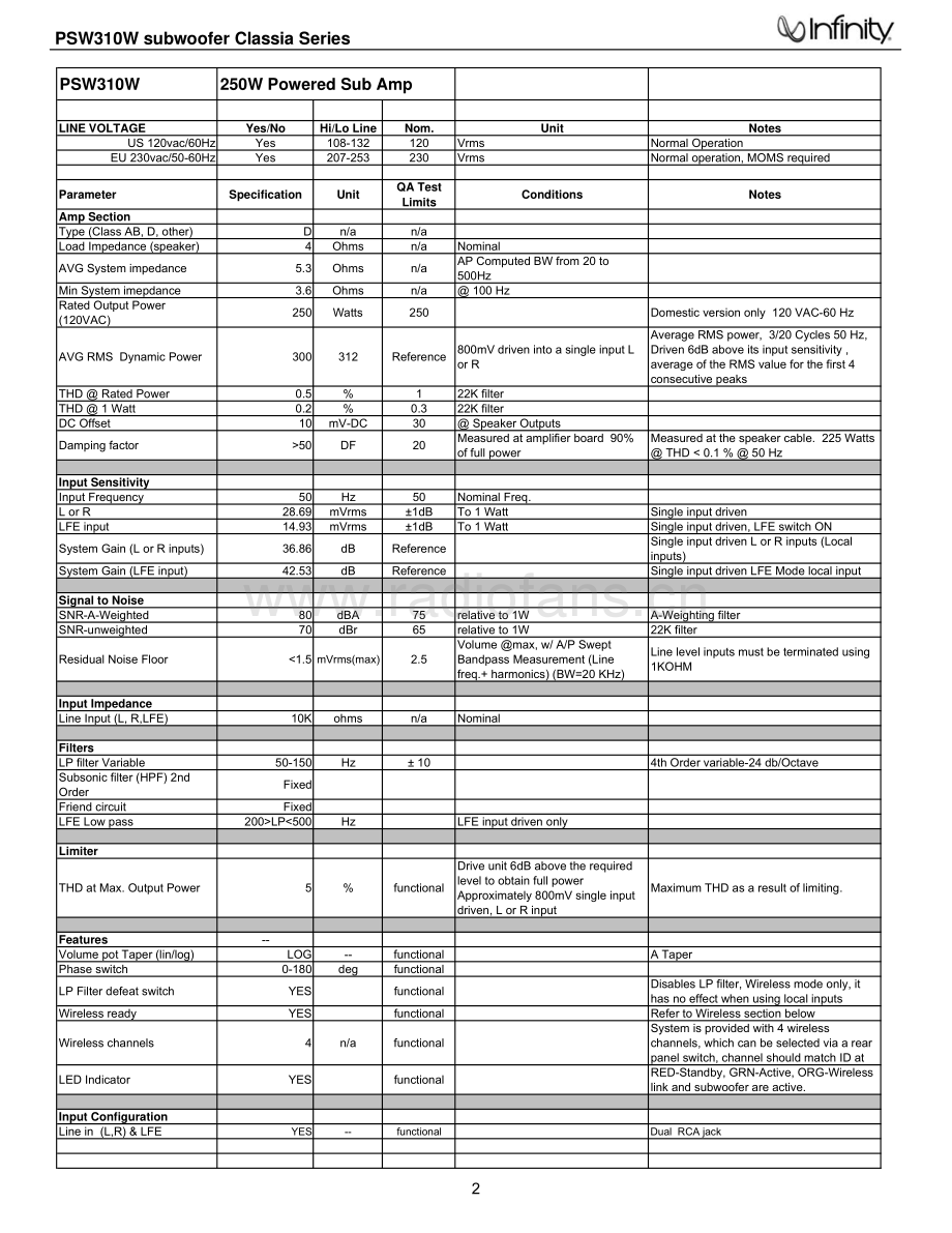 Infinity-ClassiaPSW310W-sub-sm 维修电路原理图.pdf_第3页