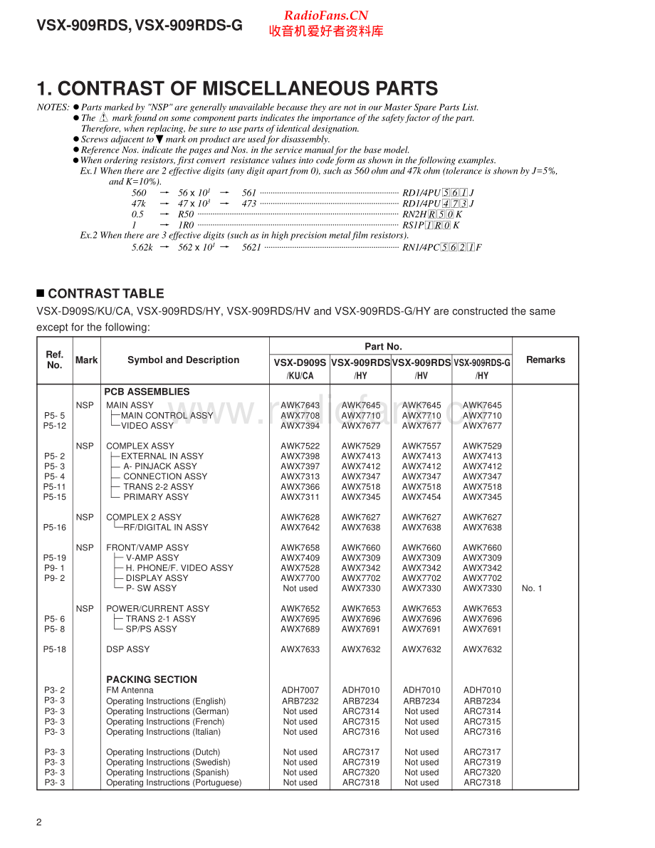 Pioneer-VSX909RDS-avr-sm 维修电路原理图.pdf_第2页