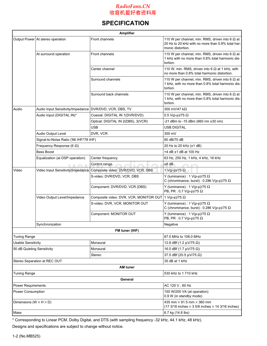 JVC-RXD211S-avr-sch 维修电路原理图.pdf_第2页