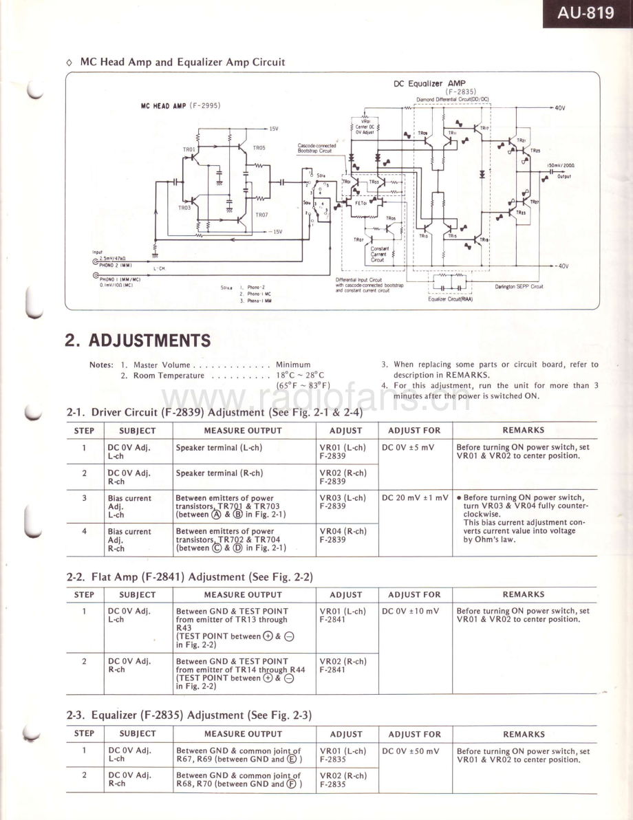 Sansui-AU819-int-sm 维修电路原理图.pdf_第3页