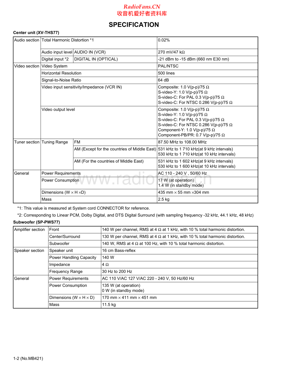 JVC-THS77-ddcs-sm 维修电路原理图.pdf_第2页