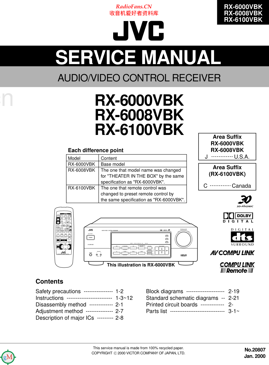 JVC-RX6100VBK-avr-sm 维修电路原理图.pdf_第1页