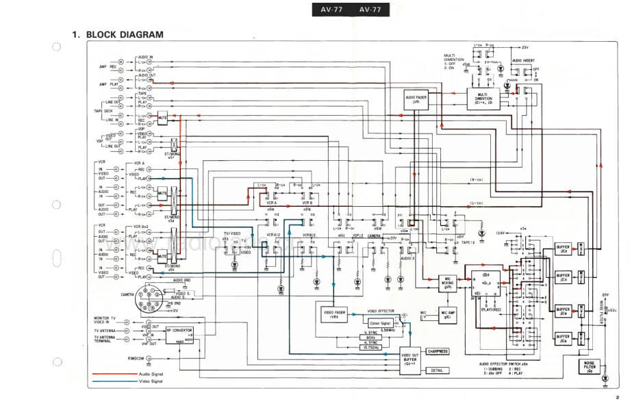 Sansui-AV77-avp-sm 维修电路原理图.pdf_第3页