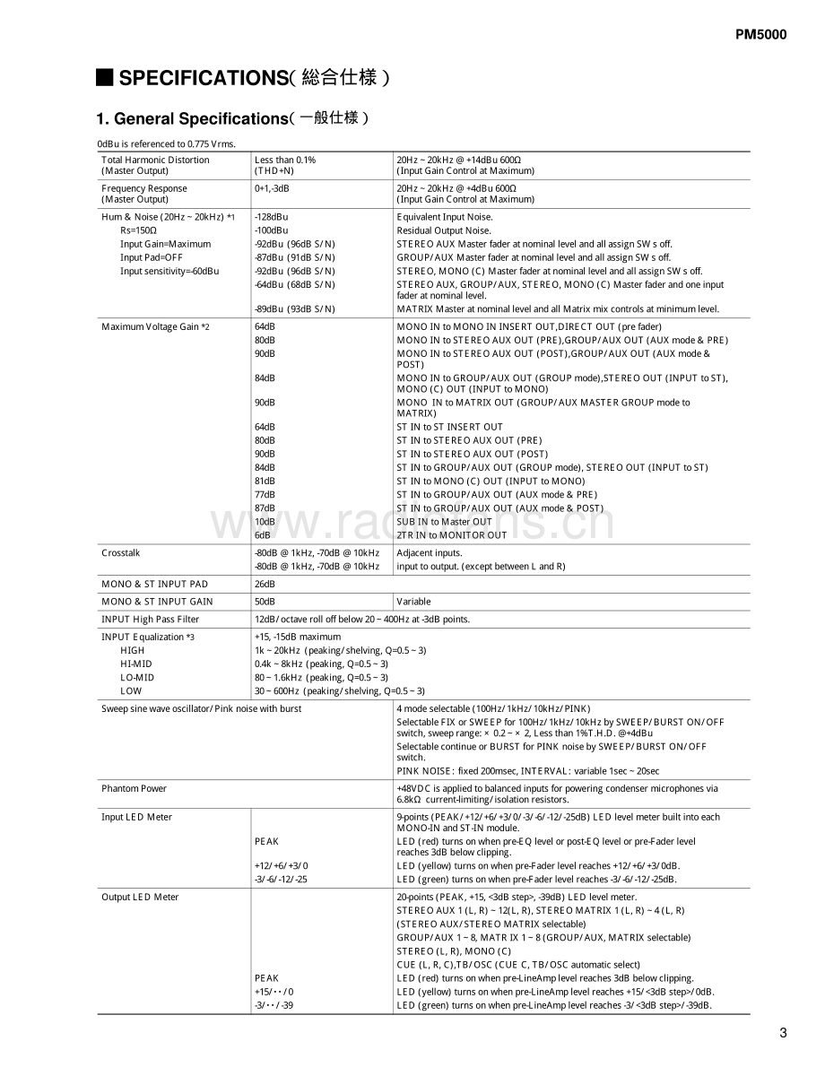 Yamaha-PM5000-mix-sm 维修电路原理图.pdf_第3页