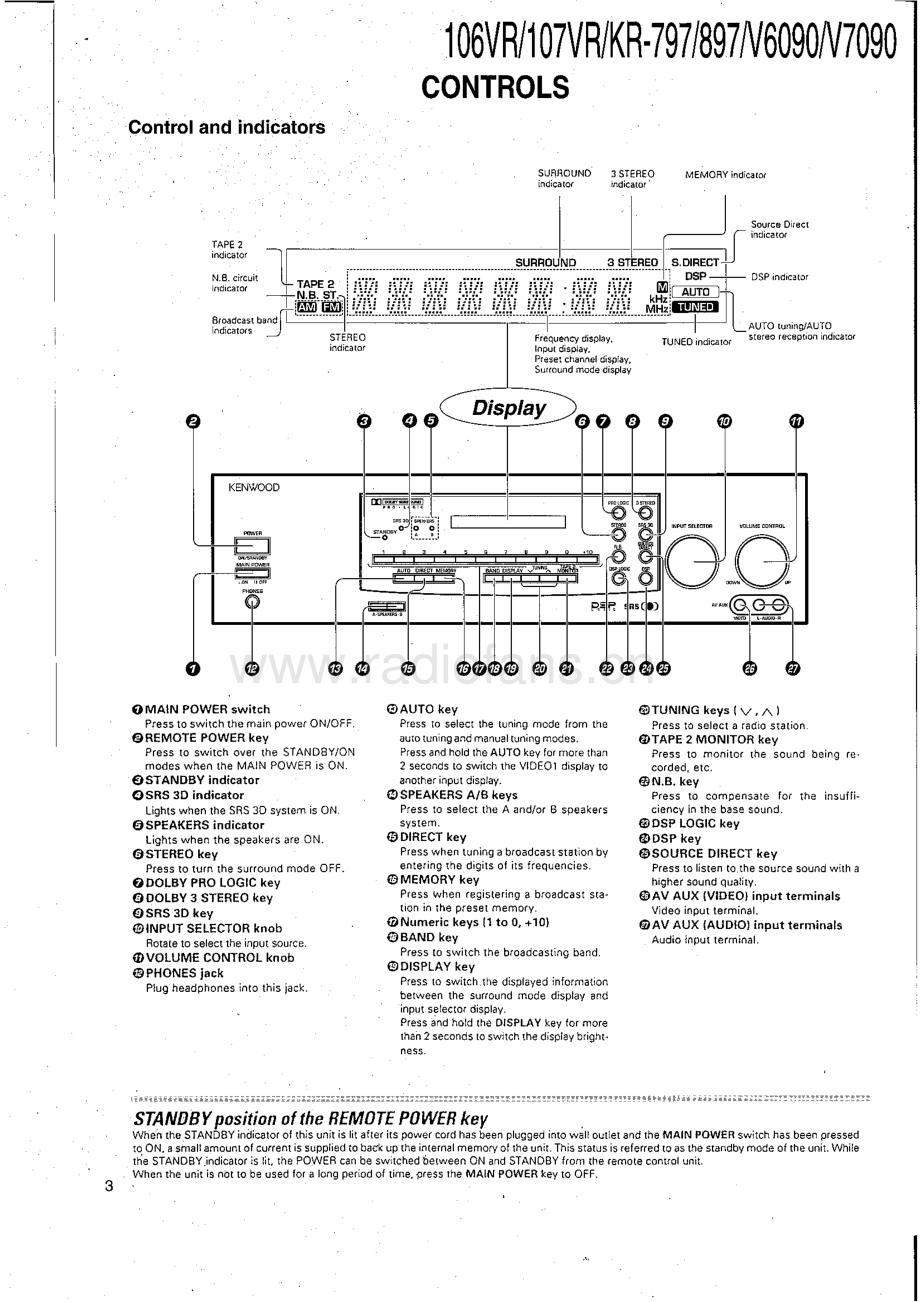 Kenwood-V6090-avr-sm 维修电路原理图.pdf_第3页