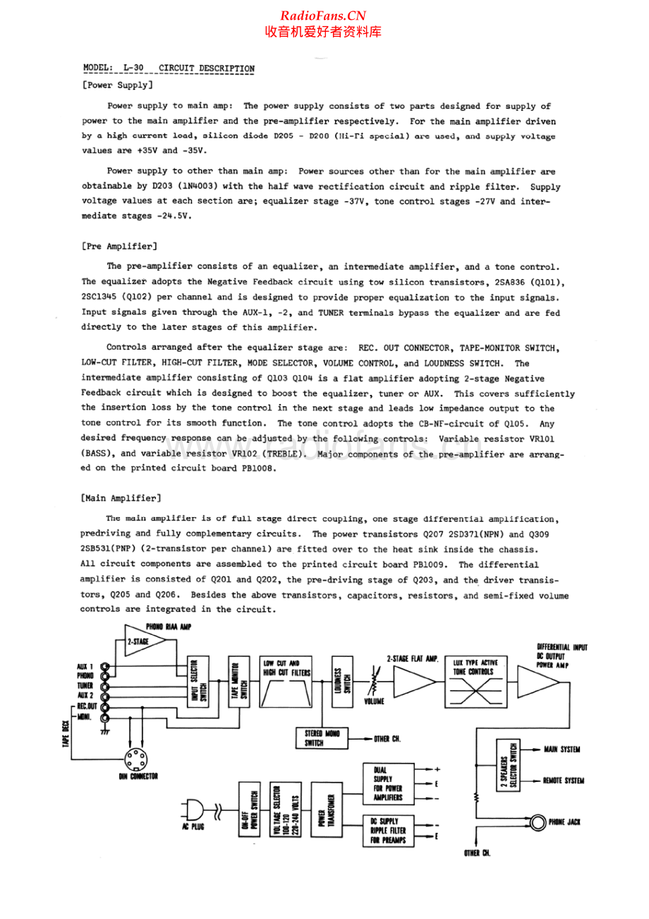 Luxman-L30-int-sm 维修电路原理图.pdf_第2页