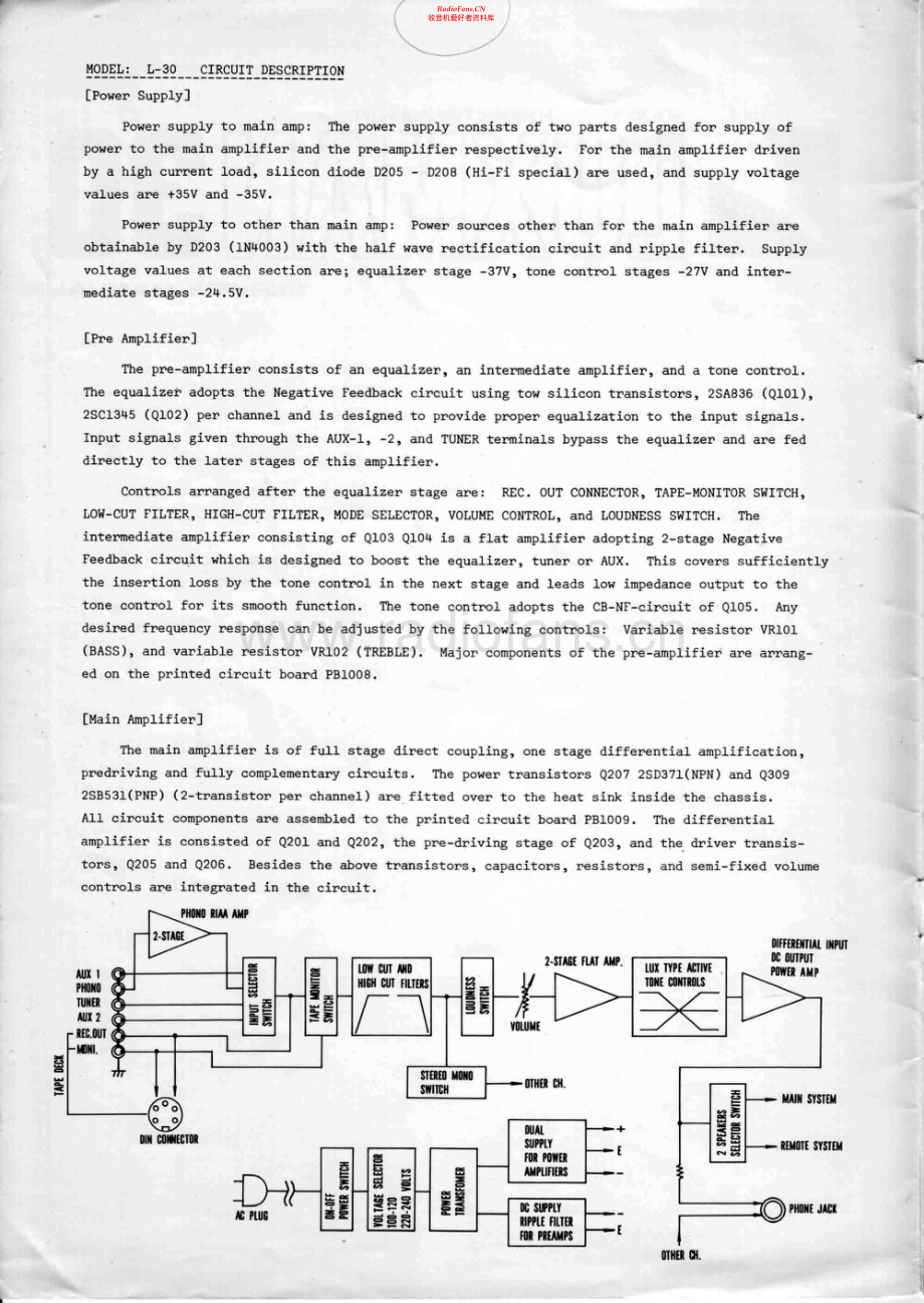 Luxman-30-int-sm 维修电路原理图.pdf_第2页