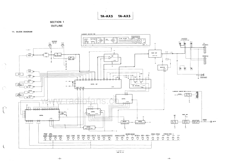 Sony-TAAX5-int-sm 维修电路原理图.pdf_第3页