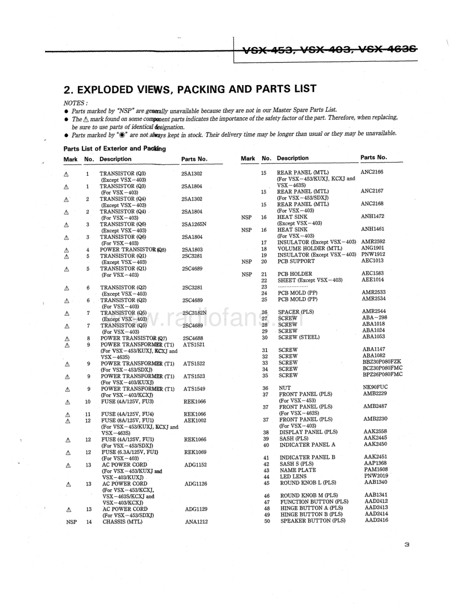 Pioneer-VSX463S-avr-sm 维修电路原理图.pdf_第3页