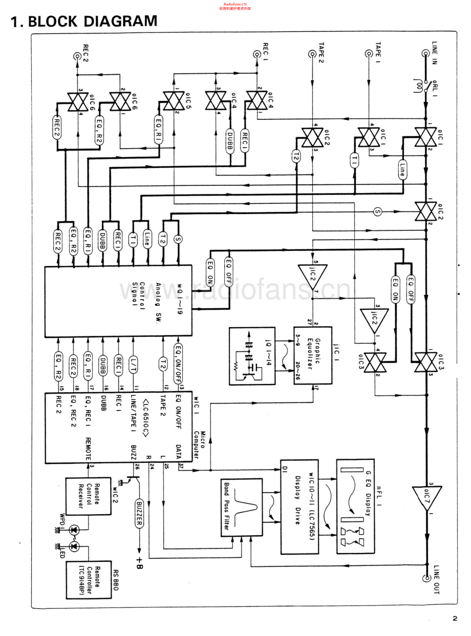 Sansui-SE88-eq-sm 维修电路原理图.pdf_第2页