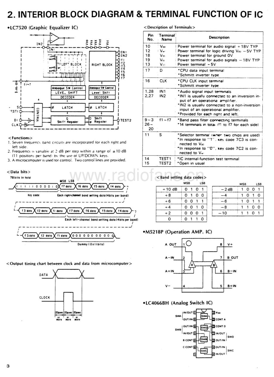 Sansui-SE88-eq-sm 维修电路原理图.pdf_第3页