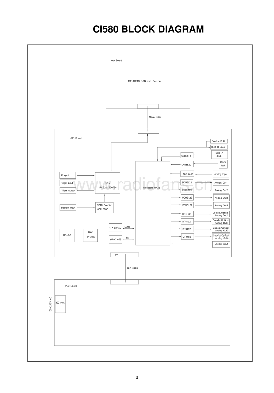 NAD-CI580-nmp-sm 维修电路原理图.pdf_第3页