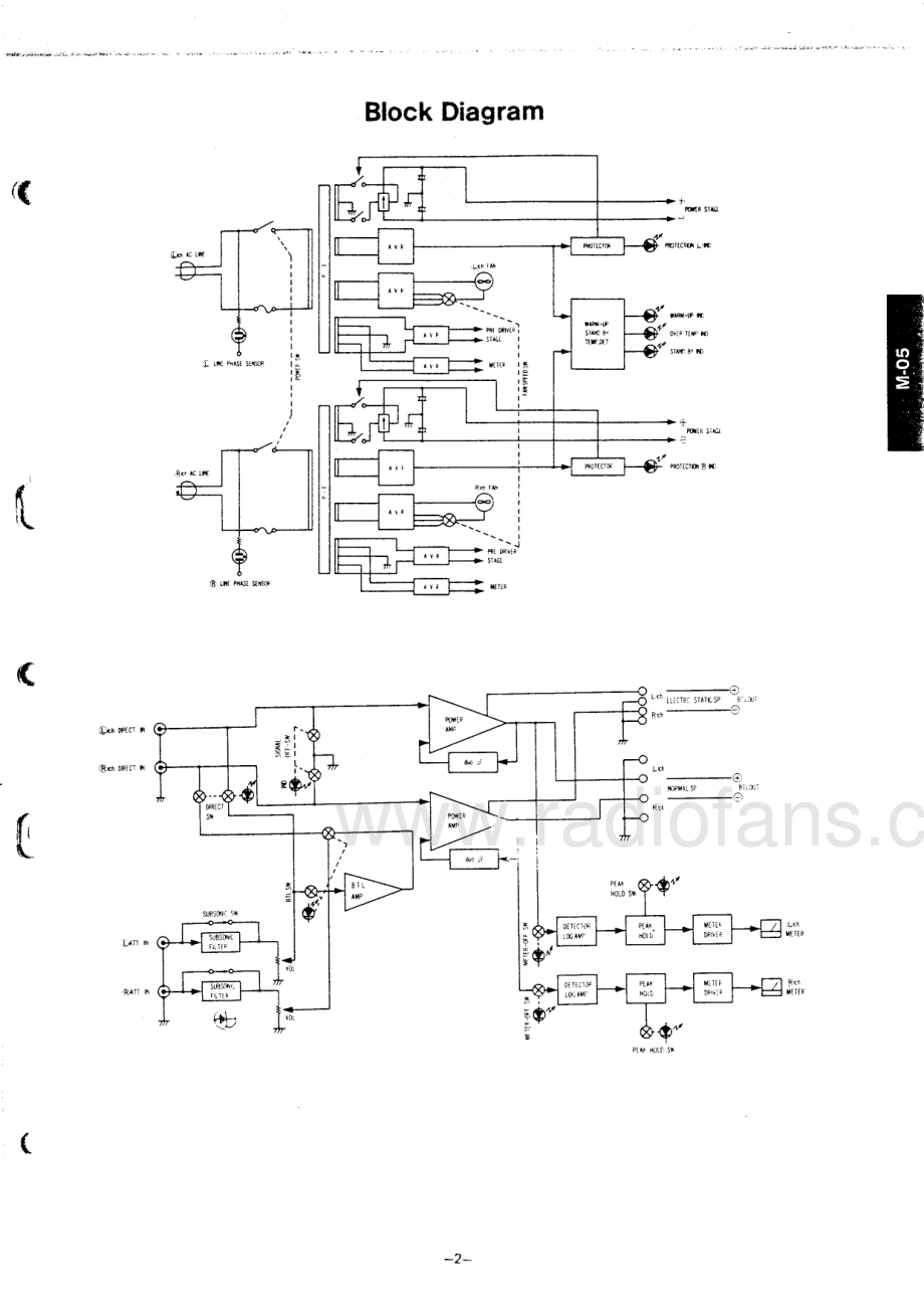 Luxman-M05-pwr-sm 维修电路原理图.pdf_第3页