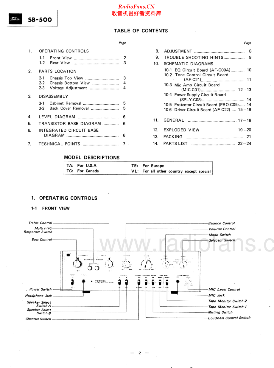 Toshiba-SB500-int-sm 维修电路原理图.pdf_第2页