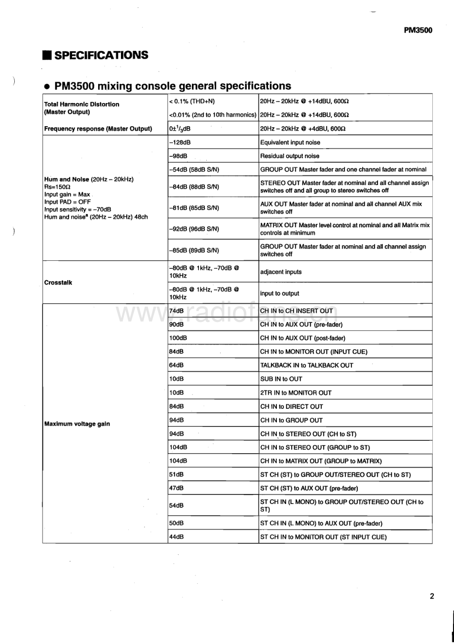 Yamaha-PM3500-mix-sm 维修电路原理图.pdf_第3页