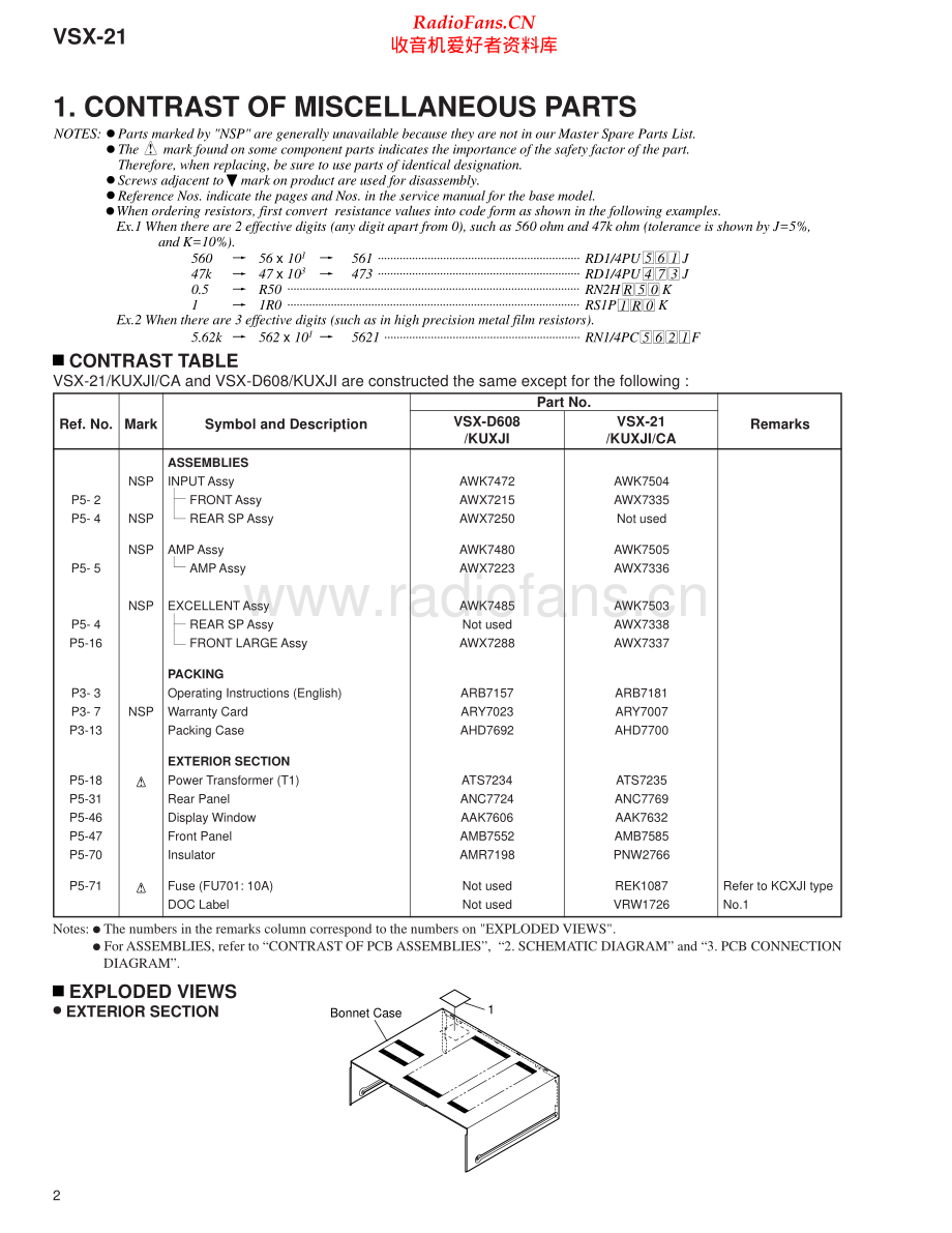 Pioneer-VSX21-avr-sm 维修电路原理图.pdf_第2页