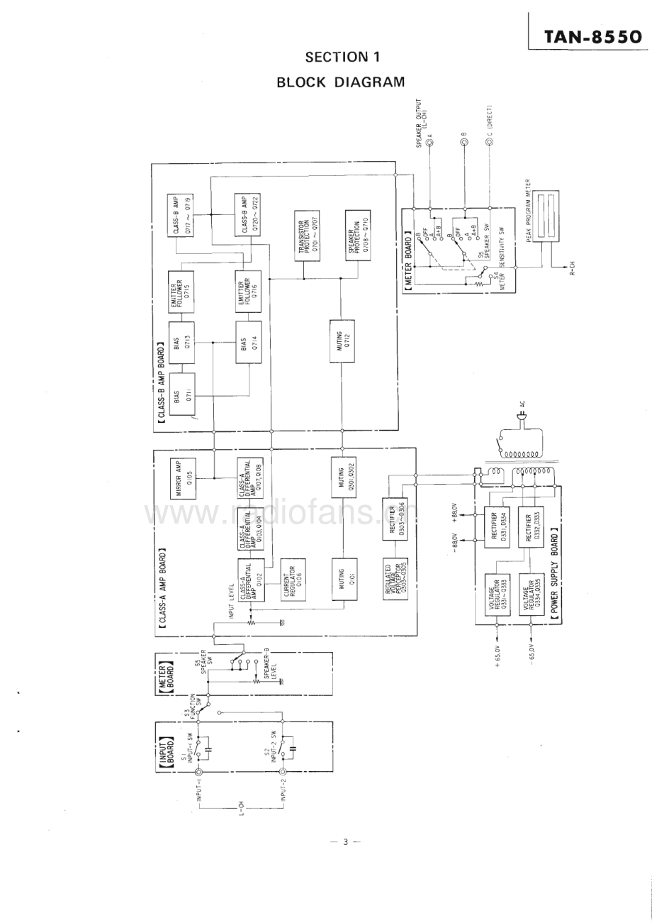 Sony-TAN8550-pwr-sm 维修电路原理图.pdf_第3页