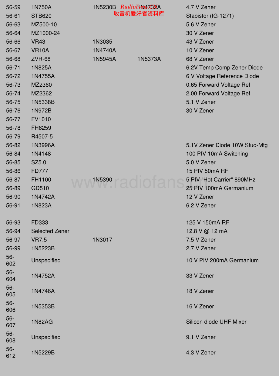 Heathkit-Components-Cross-Reference1 维修电路原理图.pdf_第2页