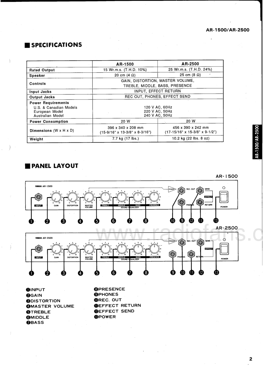 Yamaha-AR2500-gamp-sch(1) 维修电路原理图.pdf_第3页