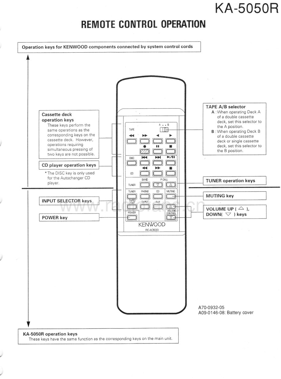 Kenwood-KA5050R-int-sm 维修电路原理图.pdf_第3页