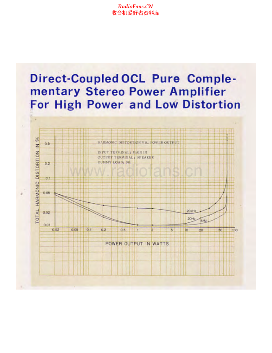 Yamaha-CA800-int-sch(1) 维修电路原理图.pdf_第2页