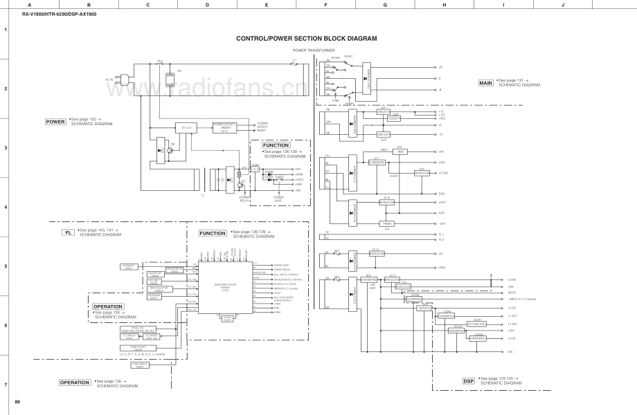 Yamaha-RXV1900-avr-sch(1) 维修电路原理图.pdf_第3页